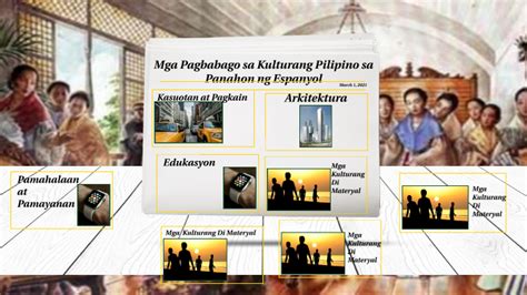 MGA PAGBABAGO SA KULTURA NG MGA PILIPINO SA .
